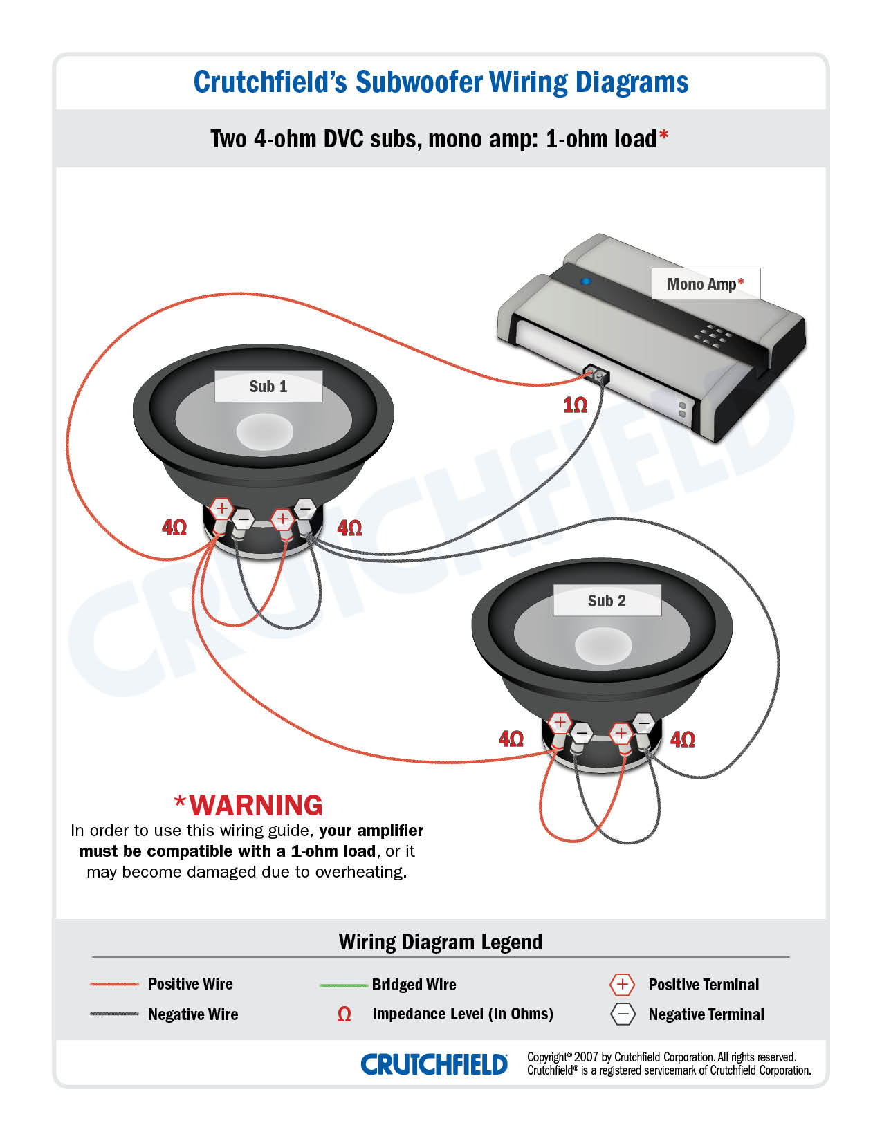 can you hook up a mono amp to two subs