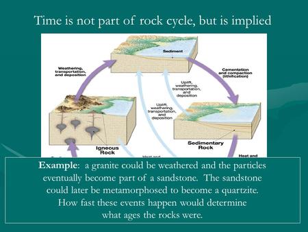 section 21.3 absolute age dating of rocks