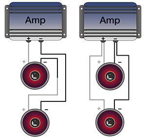 Hook up two subs mono amp