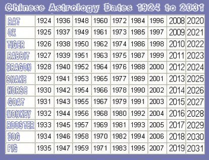 dating astrological signs