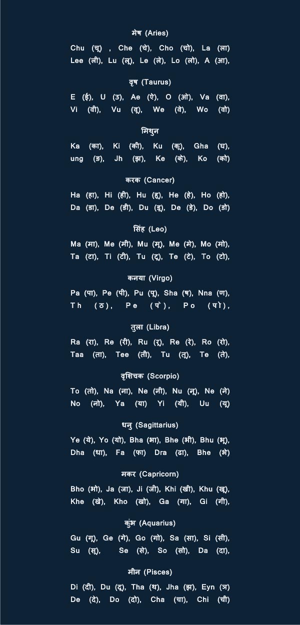 matchmaking from date of birth