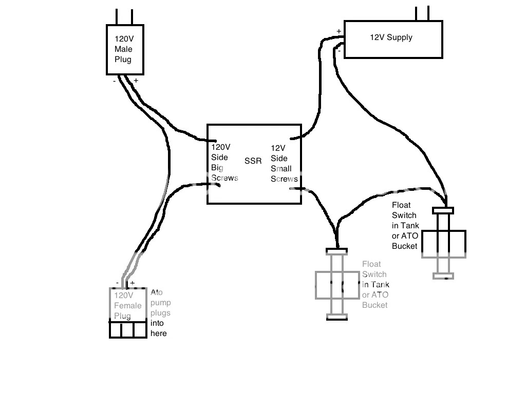 how do i hook up my water softener