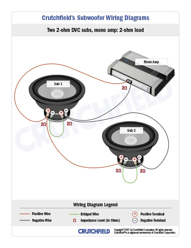 can you hook up a mono amp to two subs