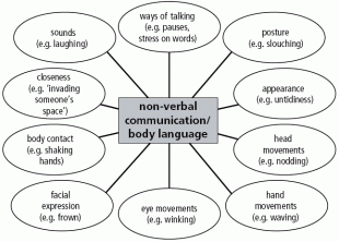 informative speech about dating