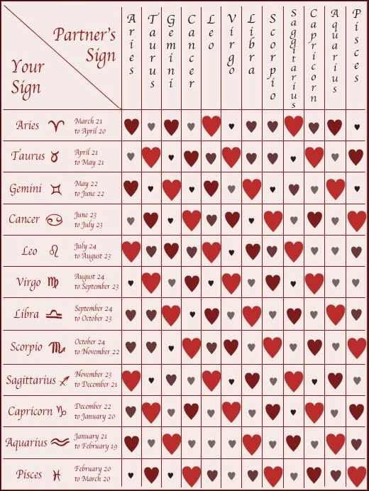 marriage matchmaking chart